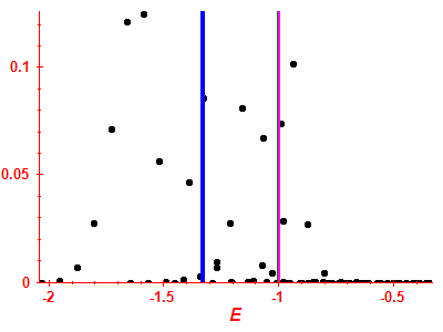 Strength function